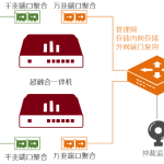超融合虚拟化解决方案，苏州企业机房数字化升级新选择