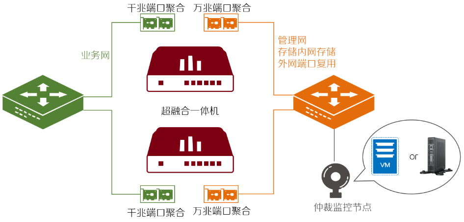 超融合虚拟化解决方案，苏州企业机房数字化升级新选择（images 1）