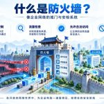 苏州企业防火墙如何选择和维护？完整实用攻略