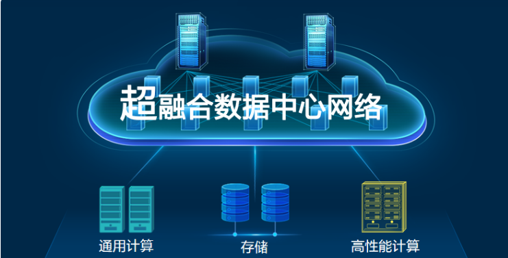 企业超融合应用，具体操作过程是怎样的（images 1）